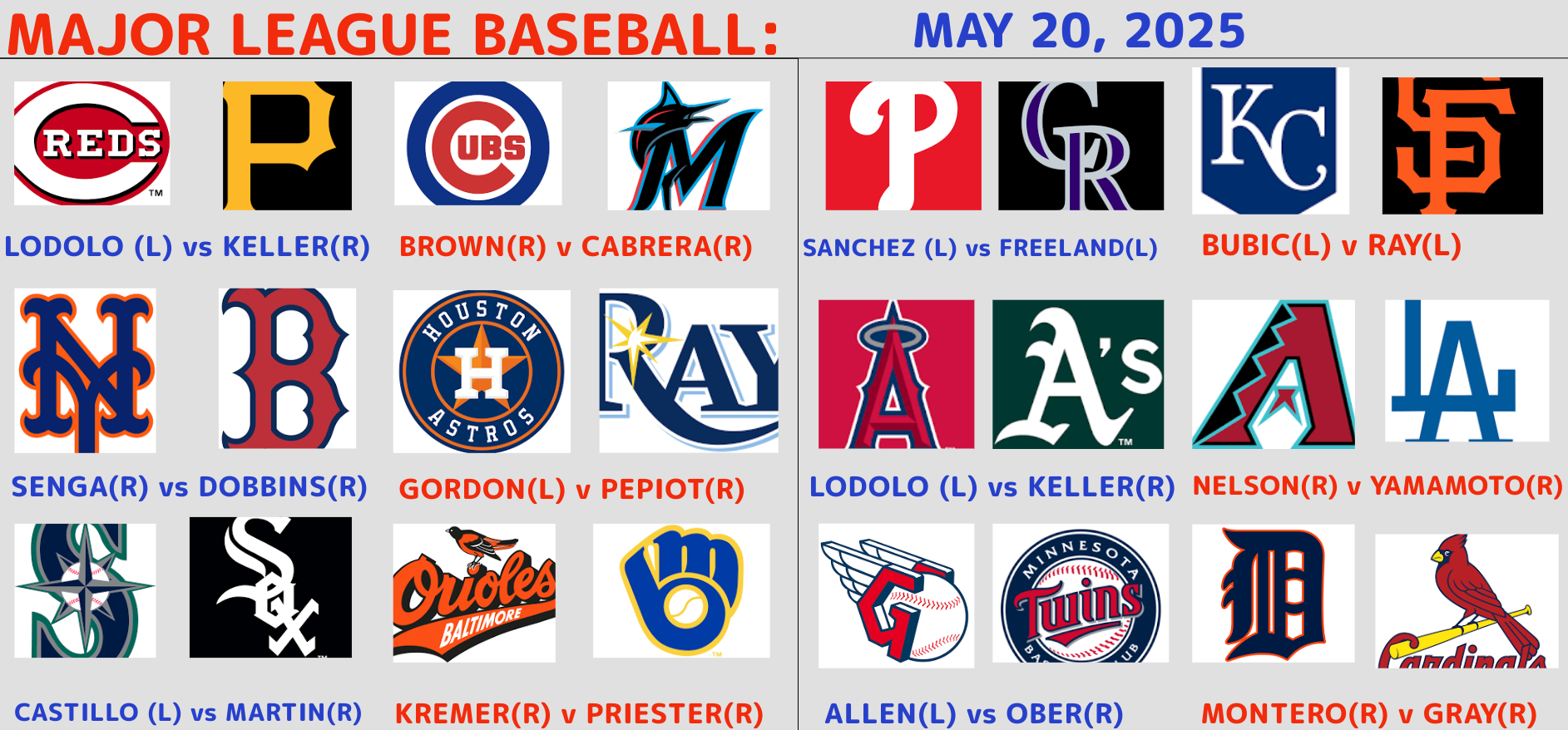 MLB DAILY OVERVIEW