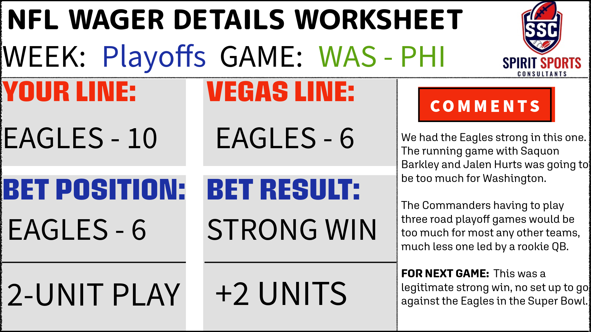 WAGER WORKSHEET